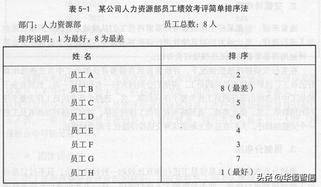 華恒智信知識分享（一）：員工的績效考評方法——品質導向的方法