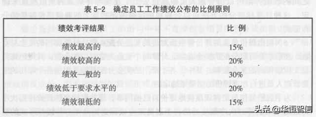 華恒智信知識分享（一）：員工的績效考評方法——品質導向的方法