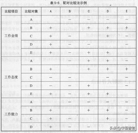 華恒智信知識分享（一）：員工的績效考評方法——品質導向的方法