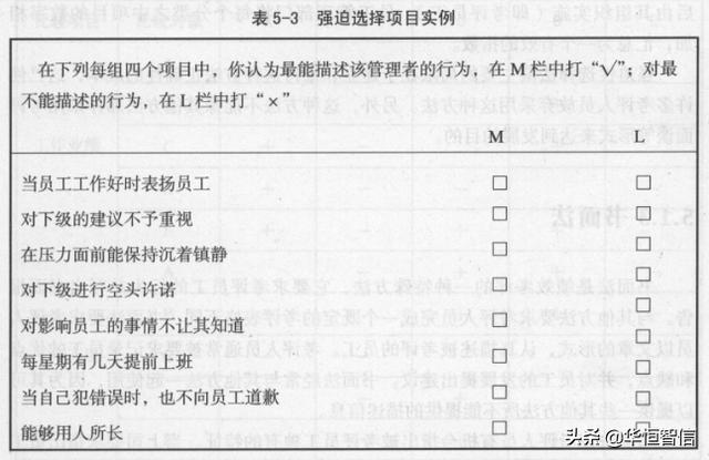 華恒智信知識分享（一）：員工的績效考評方法——品質導向的方法