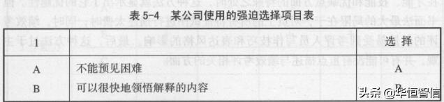 華恒智信知識分享（一）：員工的績效考評方法——品質導向的方法