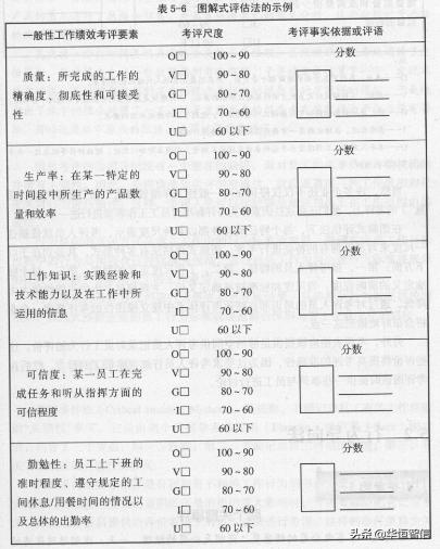 華恒智信知識分享（一）：員工的績效考評方法——品質導向的方法