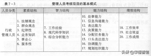 華恒智信知識分享（一）：員工的績效考評方法——品質導向的方法