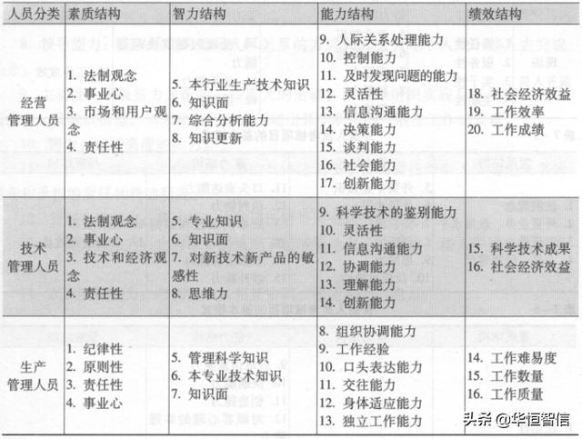 華恒智信知識分享（一）：員工的績效考評方法——品質導向的方法