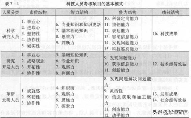 華恒智信知識分享（一）：員工的績效考評方法——品質導向的方法
