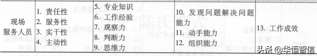 華恒智信知識分享（一）：員工的績效考評方法——品質導向的方法