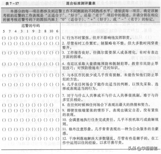 華恒智信知識分享（一）：員工的績效考評方法——品質導向的方法
