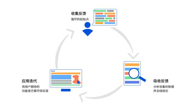 國內首個產品管理工具 PingCode Ship 正式發布