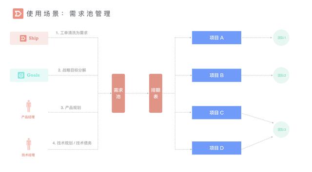 國內首個產品管理工具 PingCode Ship 正式發布