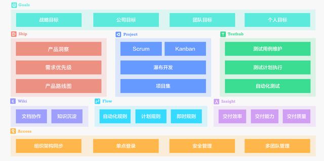 國內首個產品管理工具 PingCode Ship 正式發布