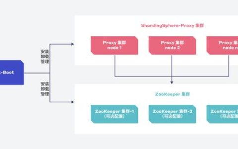 實(shí)現(xiàn)一鍵部署與高效集群管理，SphereEx-Boot 正式上線