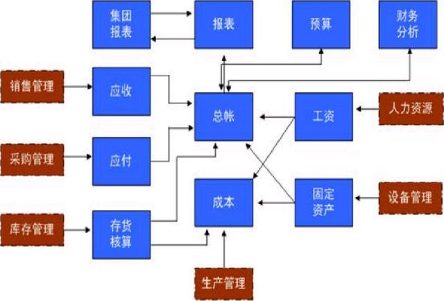 財務人員速看：財務部工作流程圖，每一個流程步驟都很詳細（財務部的工作流程圖）