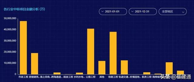 逼近3萬億：中國鐵建2021年奪單28197億，再現王者歸來（中國鐵建2021年業績）