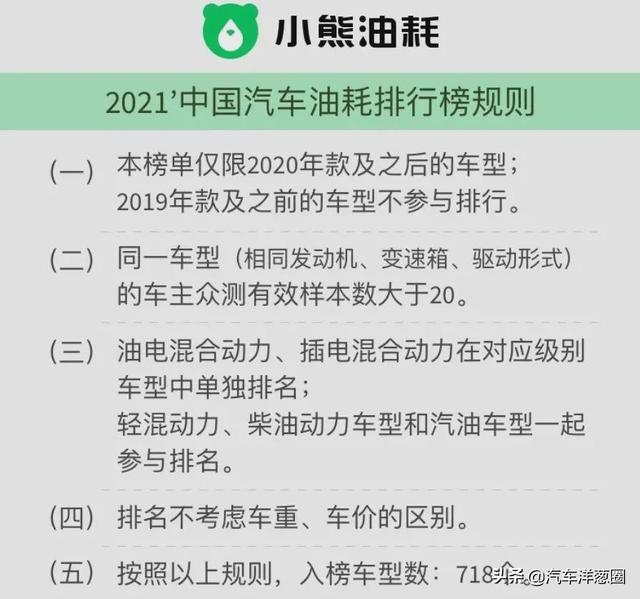 021油耗排名：自主品牌差距明顯，四驅(qū)竟比兩驅(qū)更省？（2021最省油耗車型排名）"