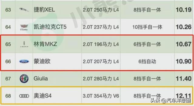 021油耗排名：自主品牌差距明顯，四驅(qū)竟比兩驅(qū)更省？（2021最省油耗車型排名）"
