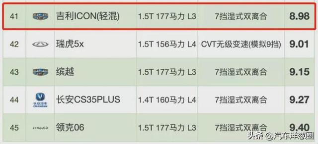 021油耗排名：自主品牌差距明顯，四驅(qū)竟比兩驅(qū)更省？（2021最省油耗車型排名）"