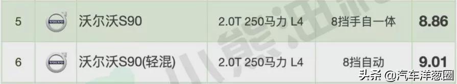 021油耗排名：自主品牌差距明顯，四驅(qū)竟比兩驅(qū)更省？（2021最省油耗車型排名）"