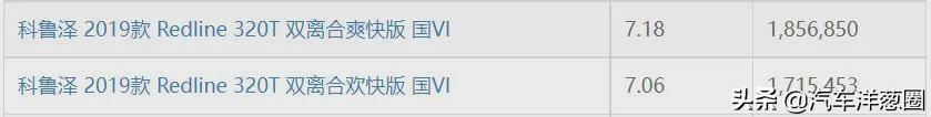 021油耗排名：自主品牌差距明顯，四驅(qū)竟比兩驅(qū)更省？（2021最省油耗車型排名）"