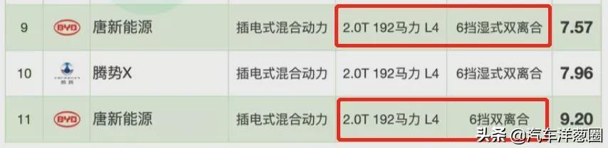 021油耗排名：自主品牌差距明顯，四驅(qū)竟比兩驅(qū)更省？（2021最省油耗車型排名）"