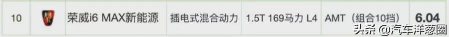 021油耗排名：自主品牌差距明顯，四驅(qū)竟比兩驅(qū)更省？（2021最省油耗車型排名）"