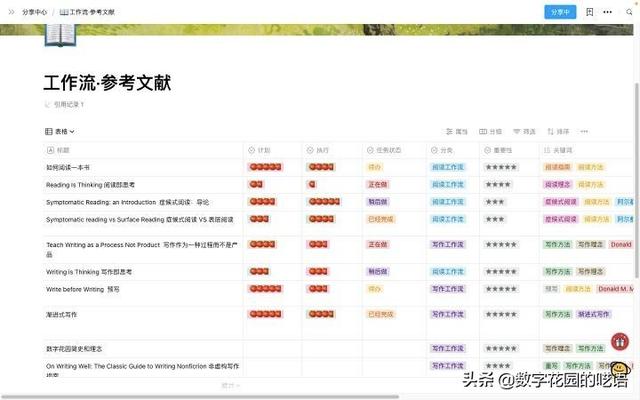 FLowUs：一款優秀強大、好看的文件協作軟件