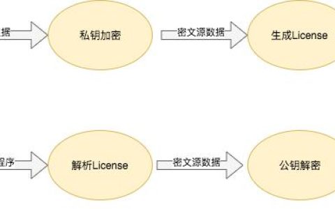 【開源資訊】smart-license v1.0.1 發布，為軟件提供授權的工具