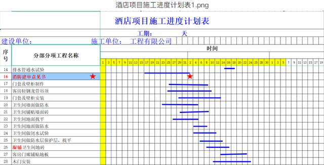 別再說不會畫橫道圖了，63套施工進度計劃橫道圖模板，任你選擇（橫道施工圖進度計劃繪制）