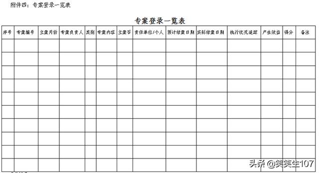 整套專案管理辦法（制度、流程、表格）（專案管理制度內容）