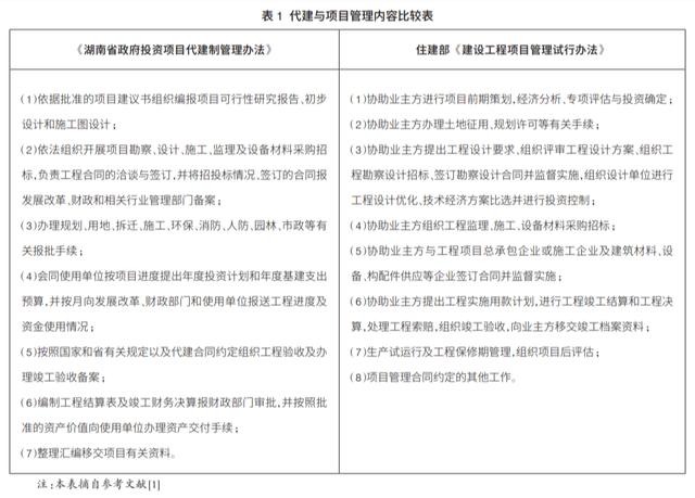 全過(guò)程工程咨詢(xún)實(shí)踐的理性思考（關(guān)于全過(guò)程工程咨詢(xún)的思考和認(rèn)識(shí)）