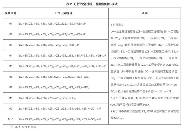 全過(guò)程工程咨詢(xún)實(shí)踐的理性思考（關(guān)于全過(guò)程工程咨詢(xún)的思考和認(rèn)識(shí)）