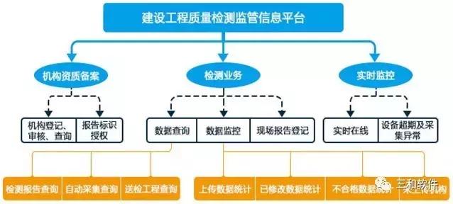 建設工程質量檢測監管信息系統（北京市建設工程質量檢測監管信息系統）