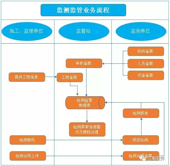 建設工程質量檢測監管信息系統（北京市建設工程質量檢測監管信息系統）