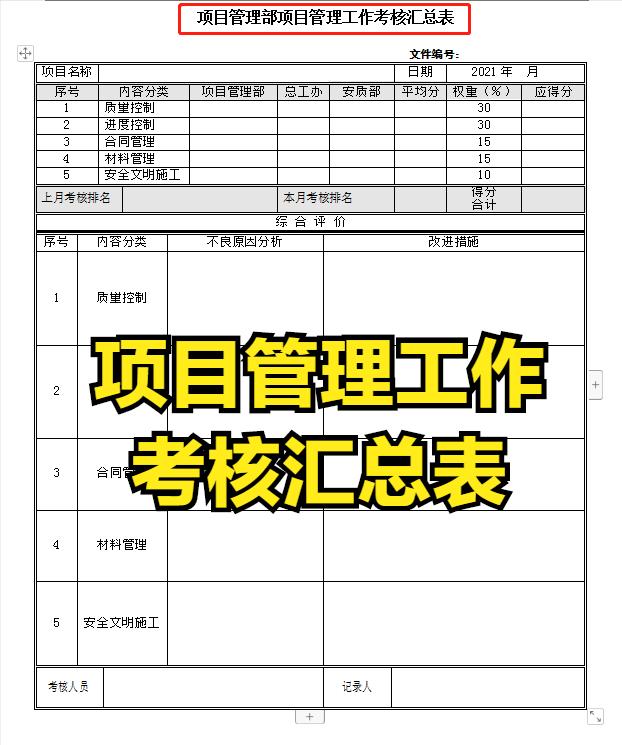 項目經(jīng)理一直在用的：100套建設工程項目管理工作表，可直接套用