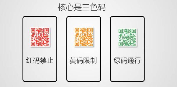 “四川天府健康通”到底如何申領？怎么用？你想知道的都在這里