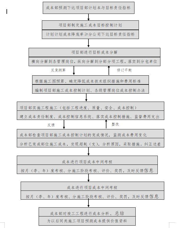 「管理制度」這么管控項目成本和費用，不用擔心項目會虧損（項目管理的成本控制）