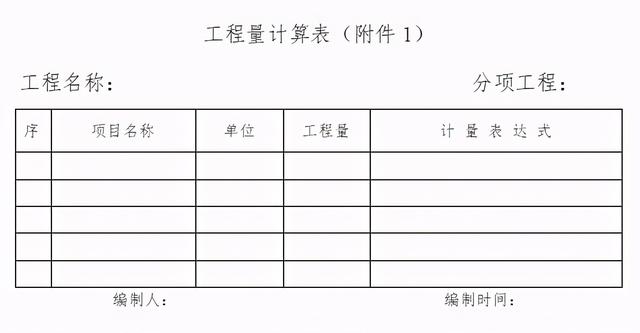 「管理制度」這么管控項目成本和費用，不用擔心項目會虧損（項目管理的成本控制）