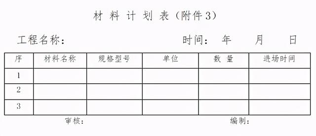 「管理制度」這么管控項目成本和費用，不用擔心項目會虧損（項目管理的成本控制）