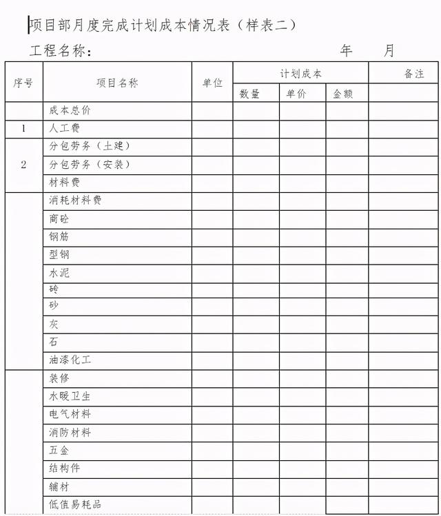「管理制度」這么管控項目成本和費用，不用擔心項目會虧損（項目管理的成本控制）