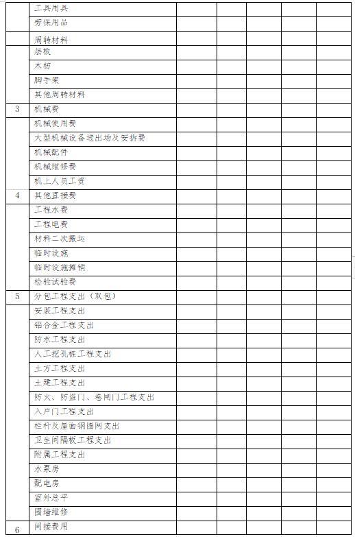 「管理制度」這么管控項目成本和費用，不用擔心項目會虧損（項目管理的成本控制）