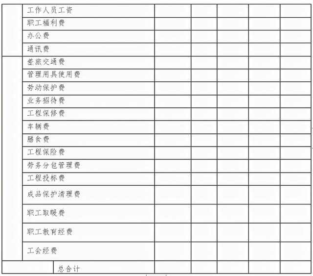 「管理制度」這么管控項目成本和費用，不用擔心項目會虧損（項目管理的成本控制）