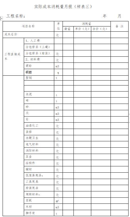 「管理制度」這么管控項目成本和費用，不用擔心項目會虧損（項目管理的成本控制）