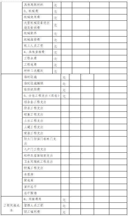 「管理制度」這么管控項目成本和費用，不用擔心項目會虧損（項目管理的成本控制）