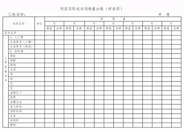 「管理制度」這么管控項目成本和費用，不用擔心項目會虧損（項目管理的成本控制）