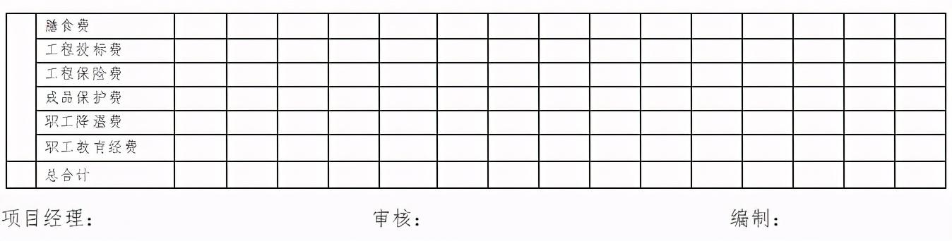 「管理制度」這么管控項目成本和費用，不用擔心項目會虧損（項目管理的成本控制）