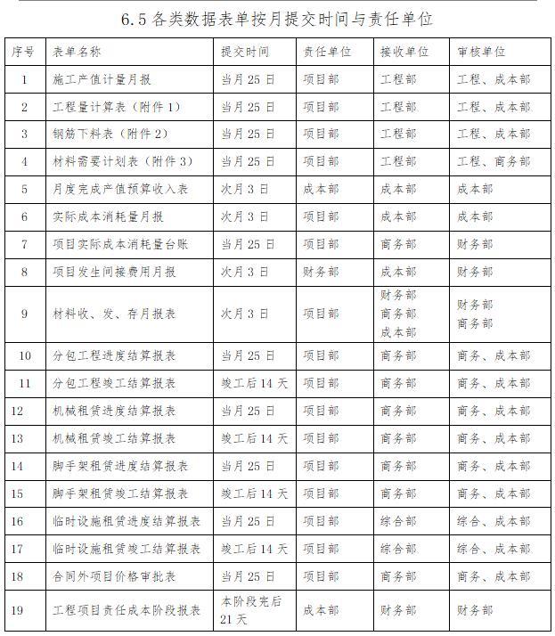 「管理制度」這么管控項目成本和費用，不用擔心項目會虧損（項目管理的成本控制）