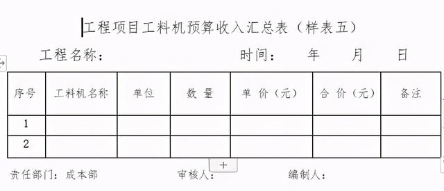 「管理制度」這么管控項目成本和費用，不用擔心項目會虧損（項目管理的成本控制）