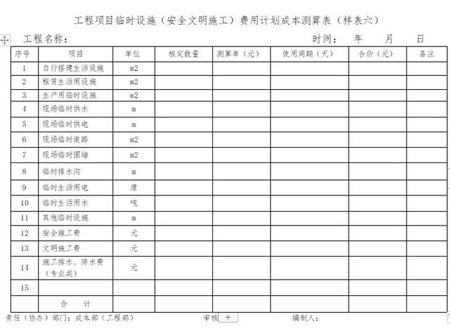 「管理制度」這么管控項目成本和費用，不用擔心項目會虧損（項目管理的成本控制）