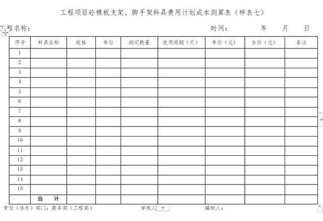 「管理制度」這么管控項目成本和費用，不用擔心項目會虧損（項目管理的成本控制）