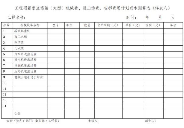 「管理制度」這么管控項目成本和費用，不用擔心項目會虧損（項目管理的成本控制）