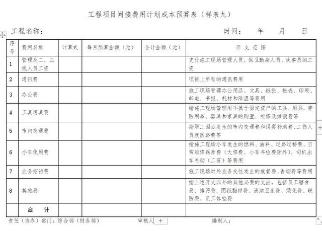 「管理制度」這么管控項目成本和費用，不用擔心項目會虧損（項目管理的成本控制）